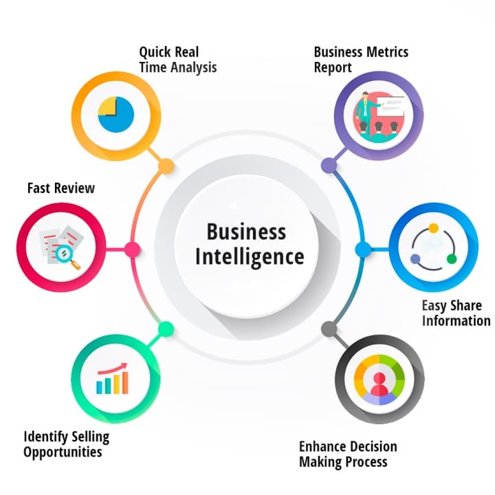 Business Intelligence